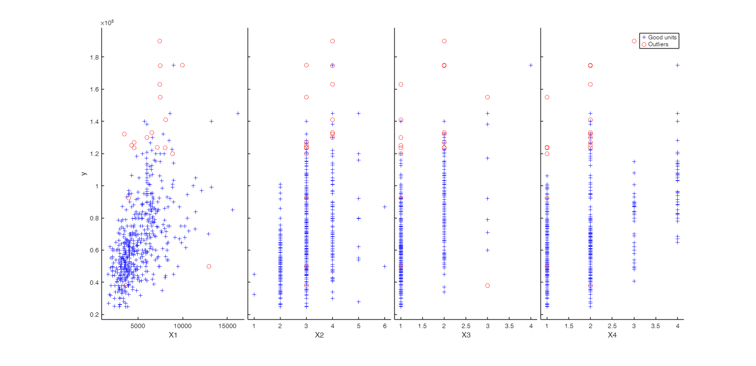 Click here for the graphical output of this example (link to Ro.S.A. website).